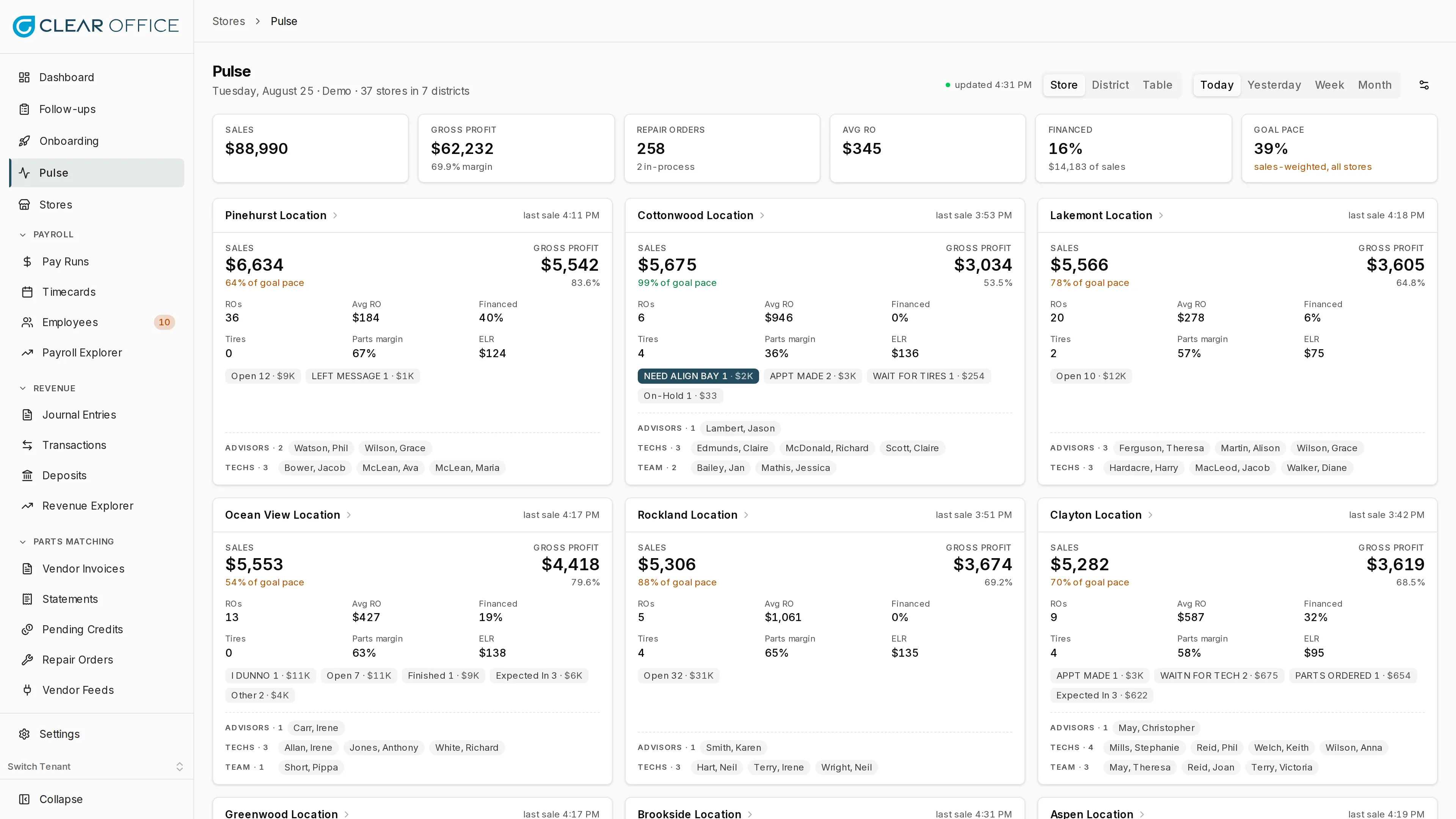 Pulse card view showing every store with sales, gross profit, repair orders, open-RO status, and clocked-in staff
