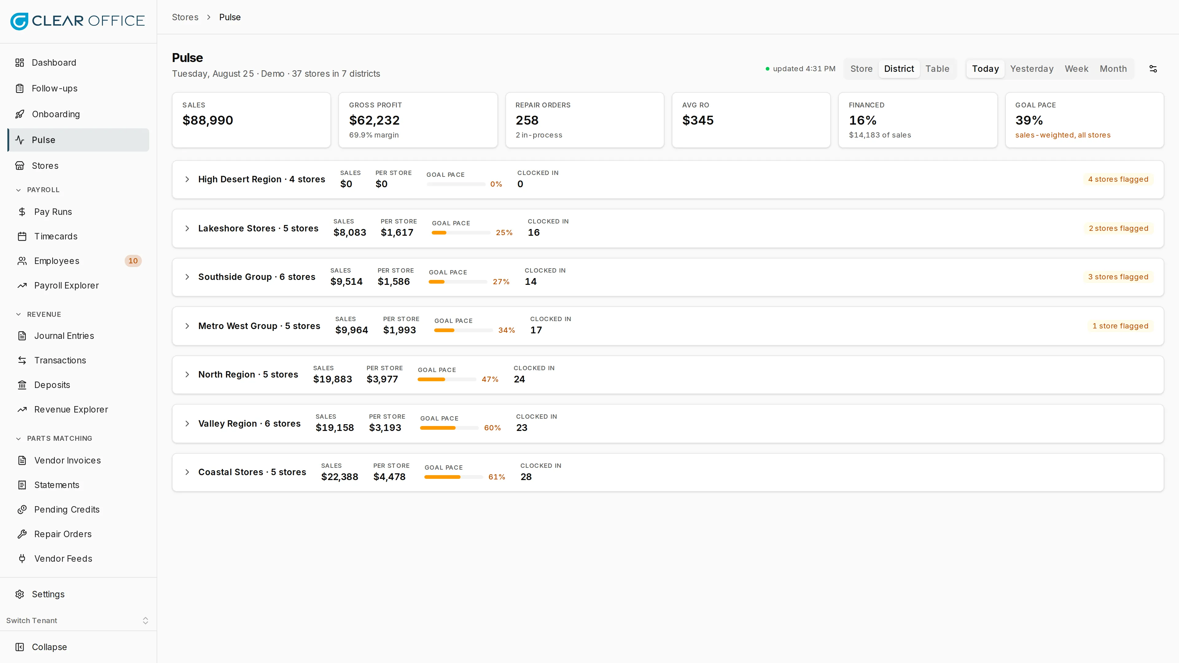 Pulse district view with sales, per-store average, goal pace, clocked-in count, and flagged stores per district