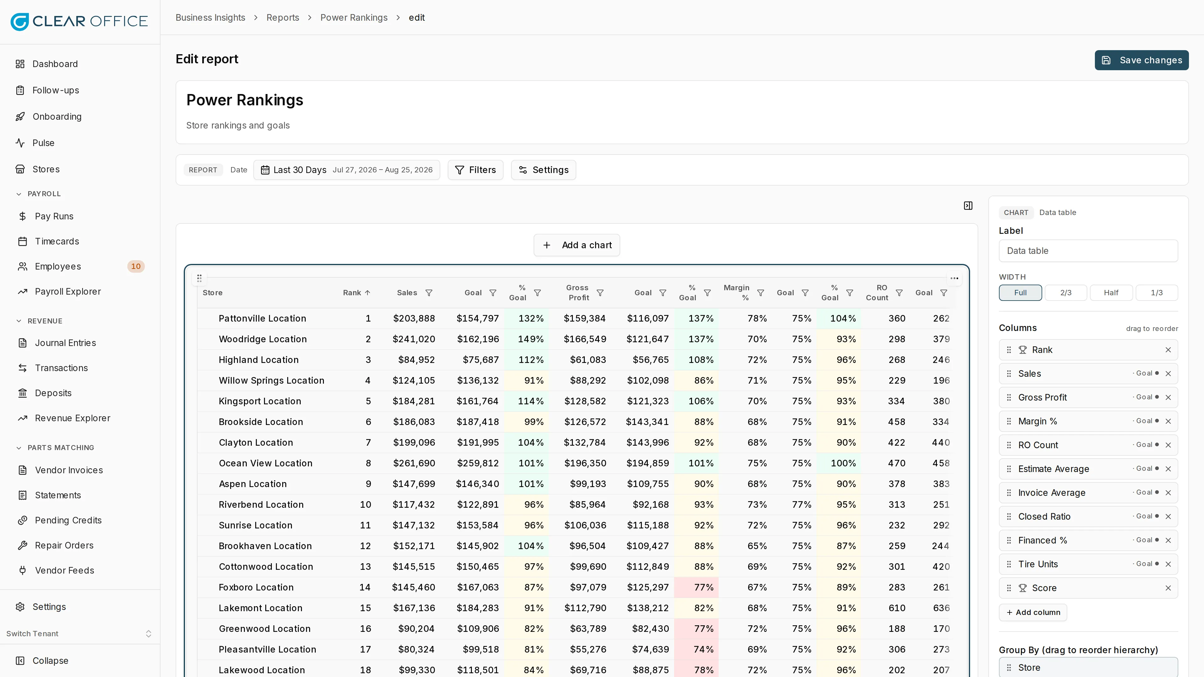Custom report builder composing a sales trend chart with table detail